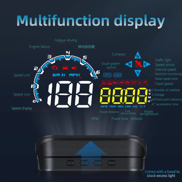 Speedometer-Hologram Display